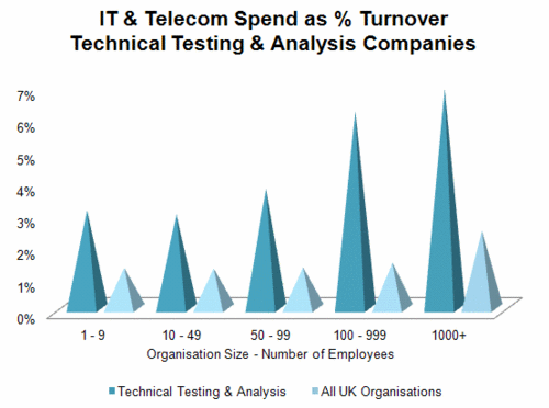 197 - IT & Telecom - Tech Testing.gif